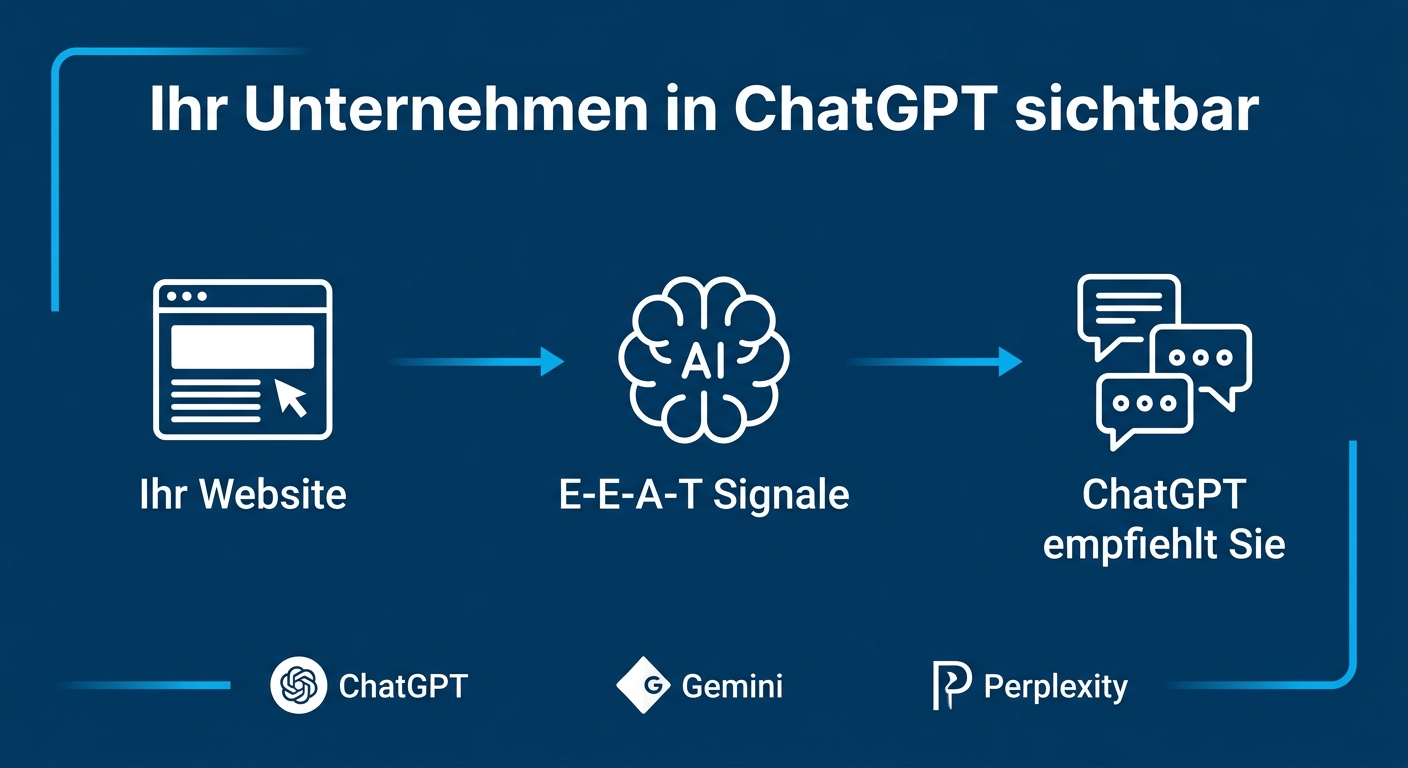 SEO für ChatGPT und KI 2026: Wie wird mein Unternehmen in KI-Suchen sichtbar